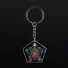 Porte-clefs - Magic The Gathering - 5 Couleurs